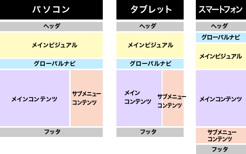 レスポンシブ レイアウト
