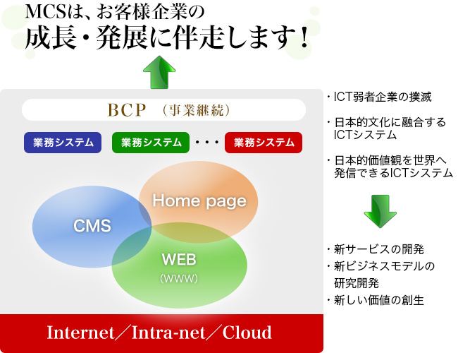 企業理念