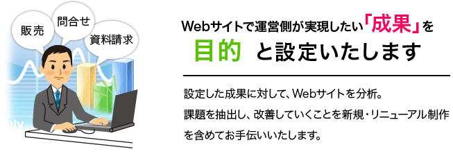 Webサイトで運営側が実現したい「成果」をホームページ制作目的と設定いたします。設定した成果に対して、Webサイトを分析。課題を抽出し、改善していくことを新規・リニューアル制作を含めてお手伝いいたします。