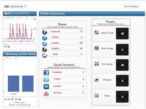 bMobilizedアクセス解析ツール