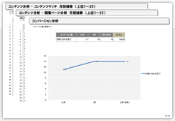 Webサイトのコンテンツ分析