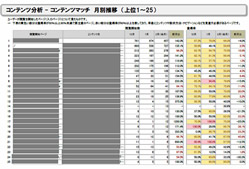 Webサイトのコンテンツ分析