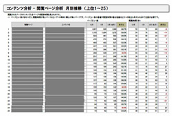 Webサイトのコンテンツ分析