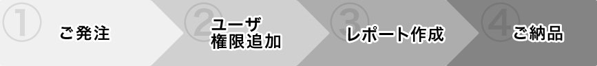 ご発注　ユーザ権限追加　レポート作成　ご納品